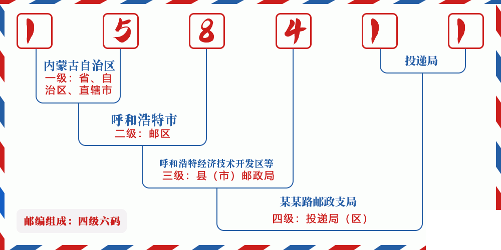邮编158411含义