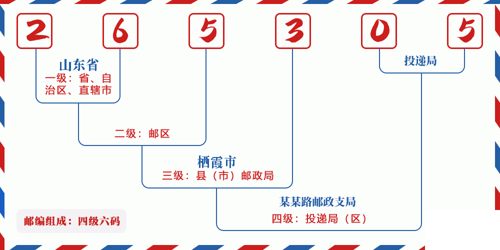 邮编265305含义