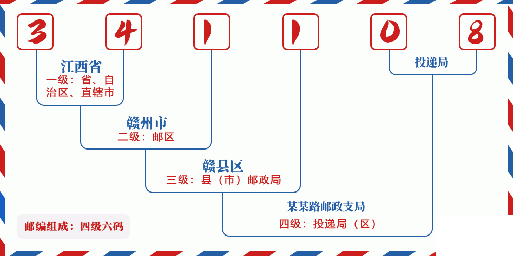 邮编341108含义