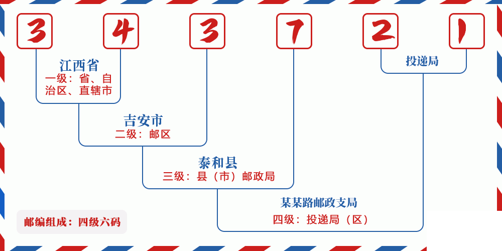 邮编343721含义