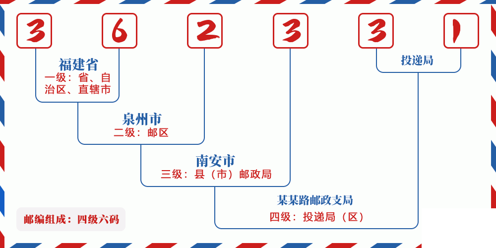 邮编362331含义