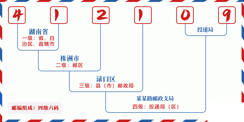 邮编412109含义