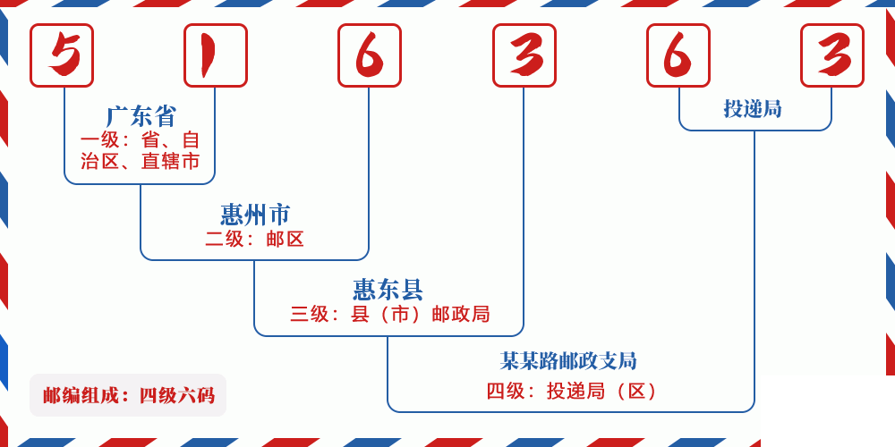 邮编516363含义