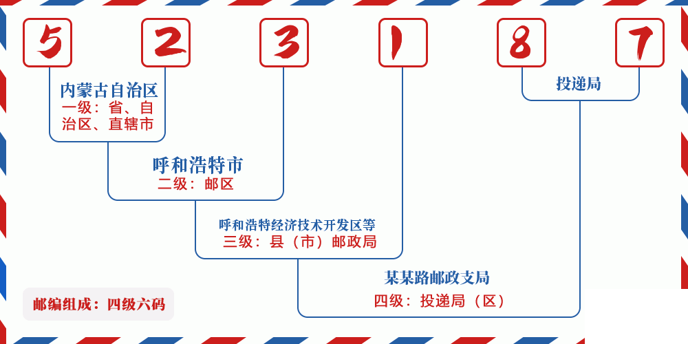 邮编523187含义
