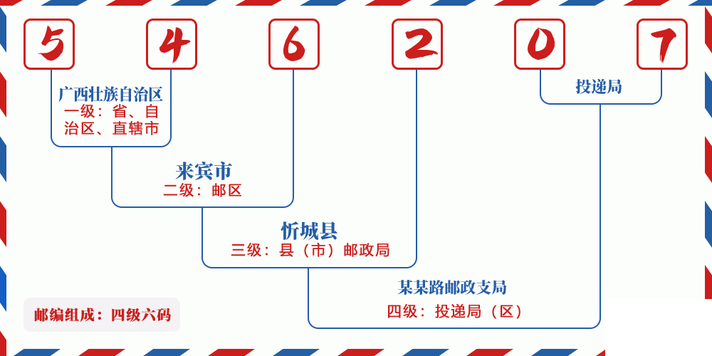 邮编546207含义