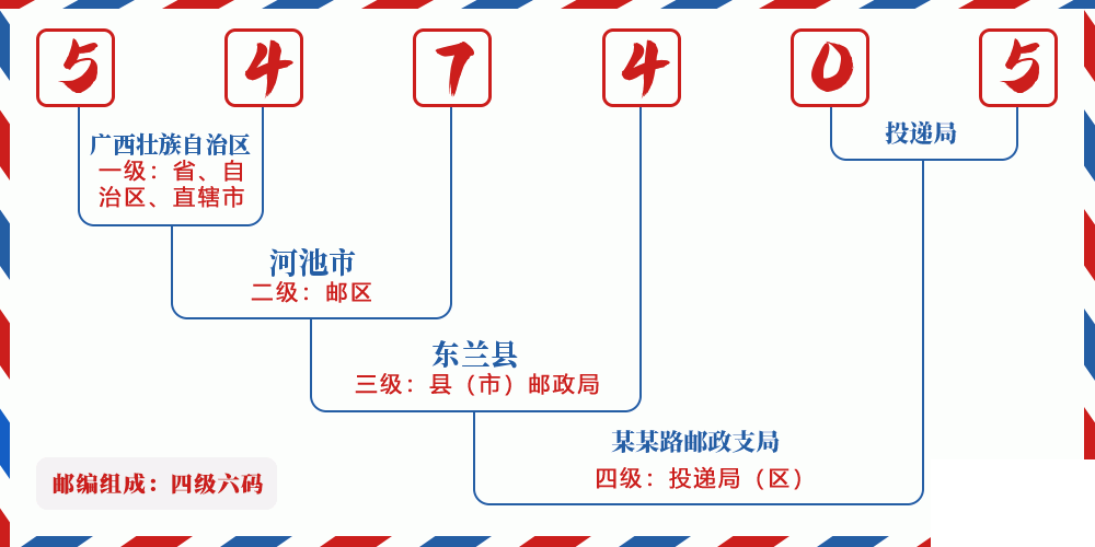 邮编547405含义