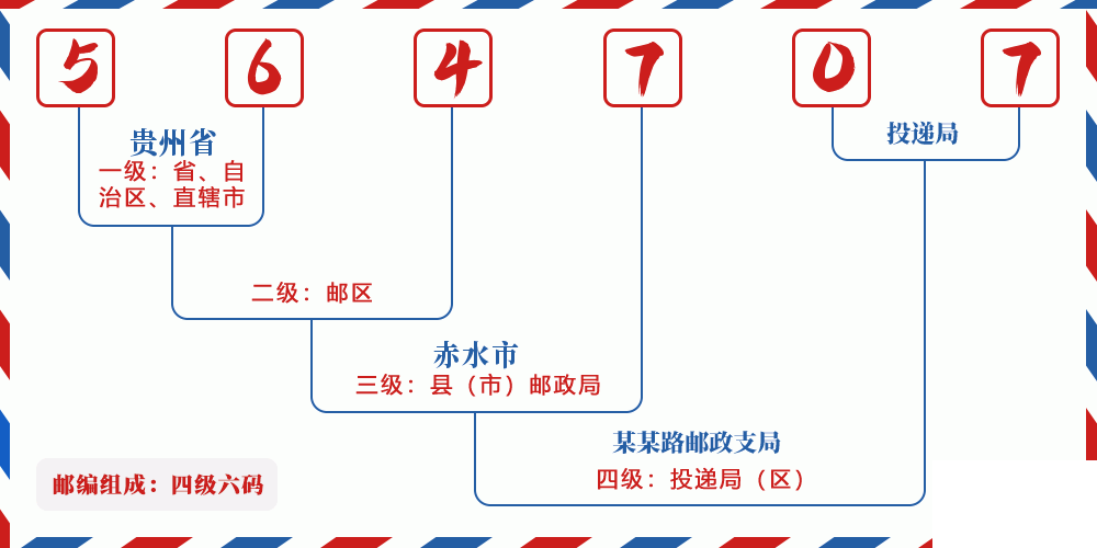 邮编564707含义