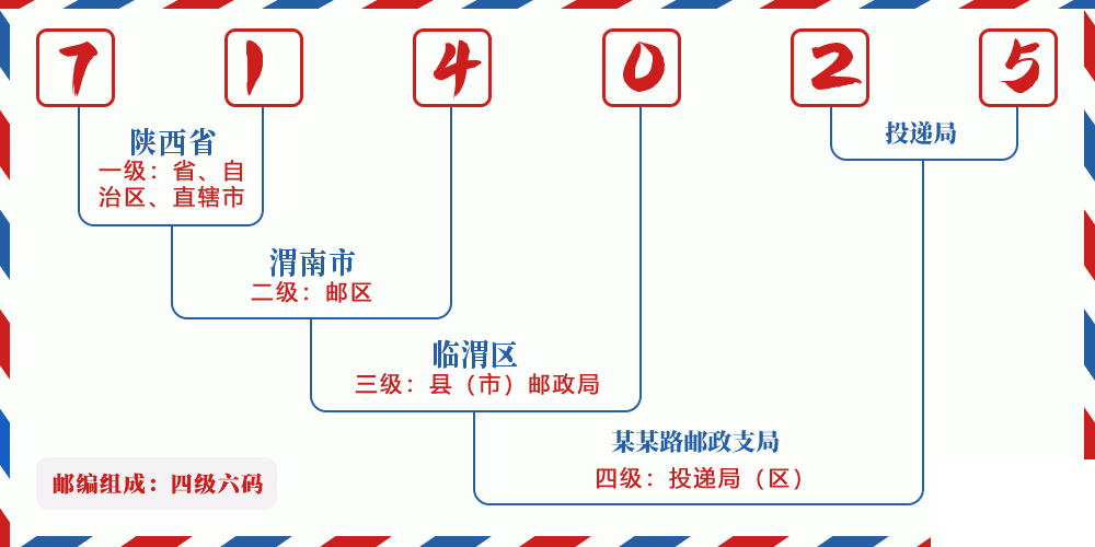 邮编714025含义