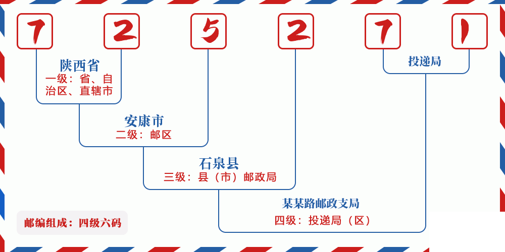 邮编725271含义