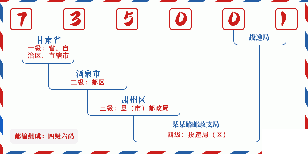邮编735001含义