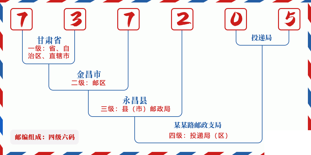 邮编737205含义