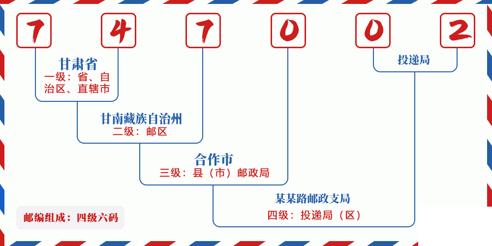 邮编747002含义