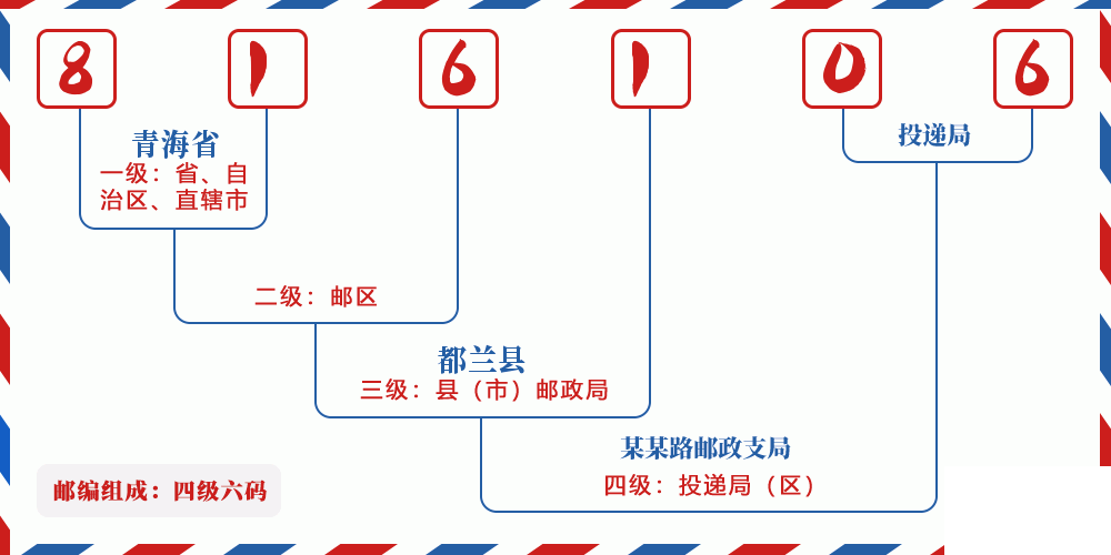 邮编816106含义