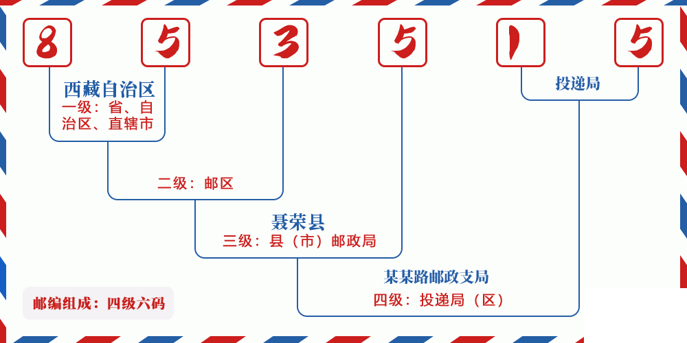 邮编853515含义